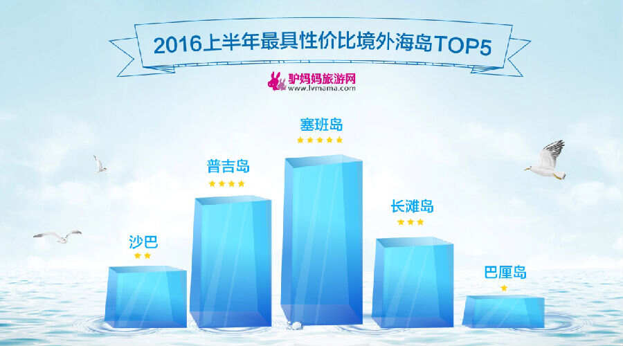 上岛_上岛人均消费(3)