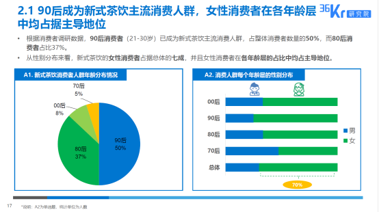 新式茶饮引领新式消费浪潮2201.png